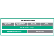 HPE Morpheus VM Essentials Software per Socket 1-year E-LTU HPE Morpheus VM Essentials Software per Socket 1-year E-LTU