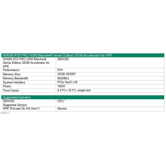 NVIDIA RTX PRO 4500 Blackwell Server Edition 32GB PCIe Accelerator for HPE NVIDIA RTX PRO 4500 Blackwell Server Edition 32GB PCIe Accelerator for HPE