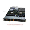 BUNDLE SUPERMICRO A+ Hyper A+ Server AS -1125HS-TNR